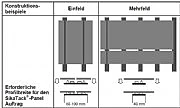 Sika Tack®- Panel System